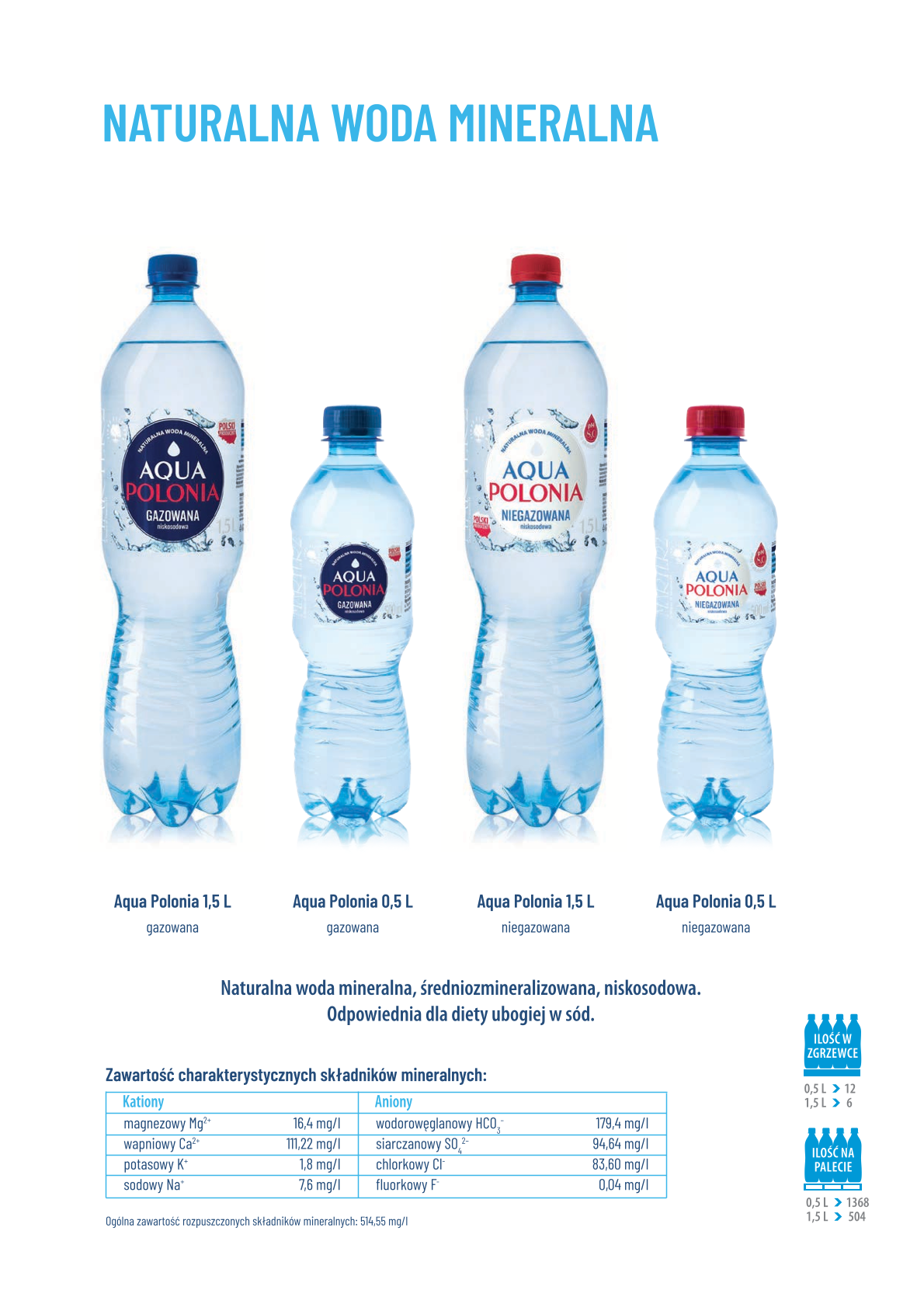 Aqua Polonia 1,5L Woda gazowana Paleta 504 szt. – bez kaucji - 3