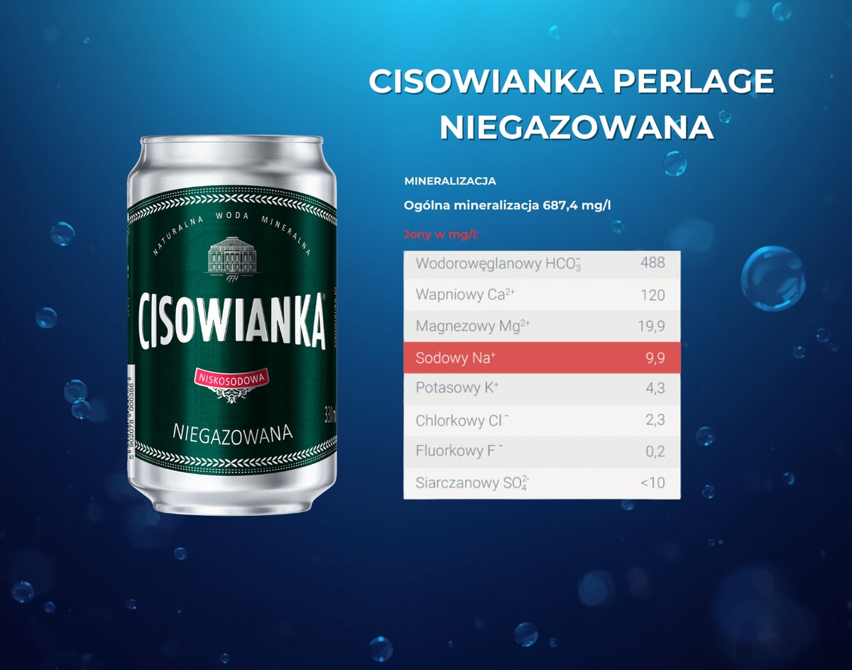 BEZ KAUCJI Cisowianka Perlage 0,33L Woda Mineralna - Niegazowana Paleta 2244szt. - 2