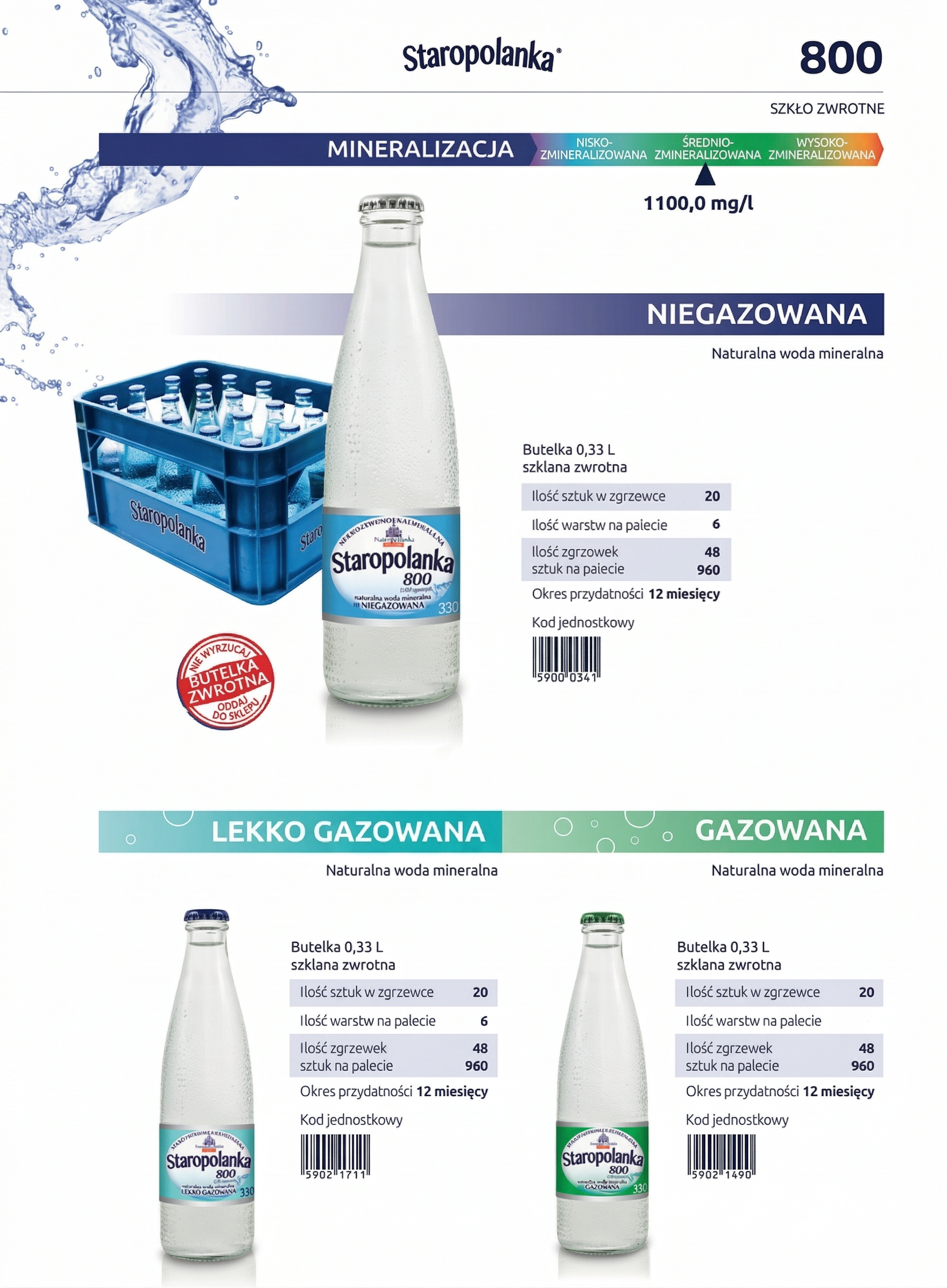 0.33l woda mineralna staropolanka 800 gazowana x960 - 2
